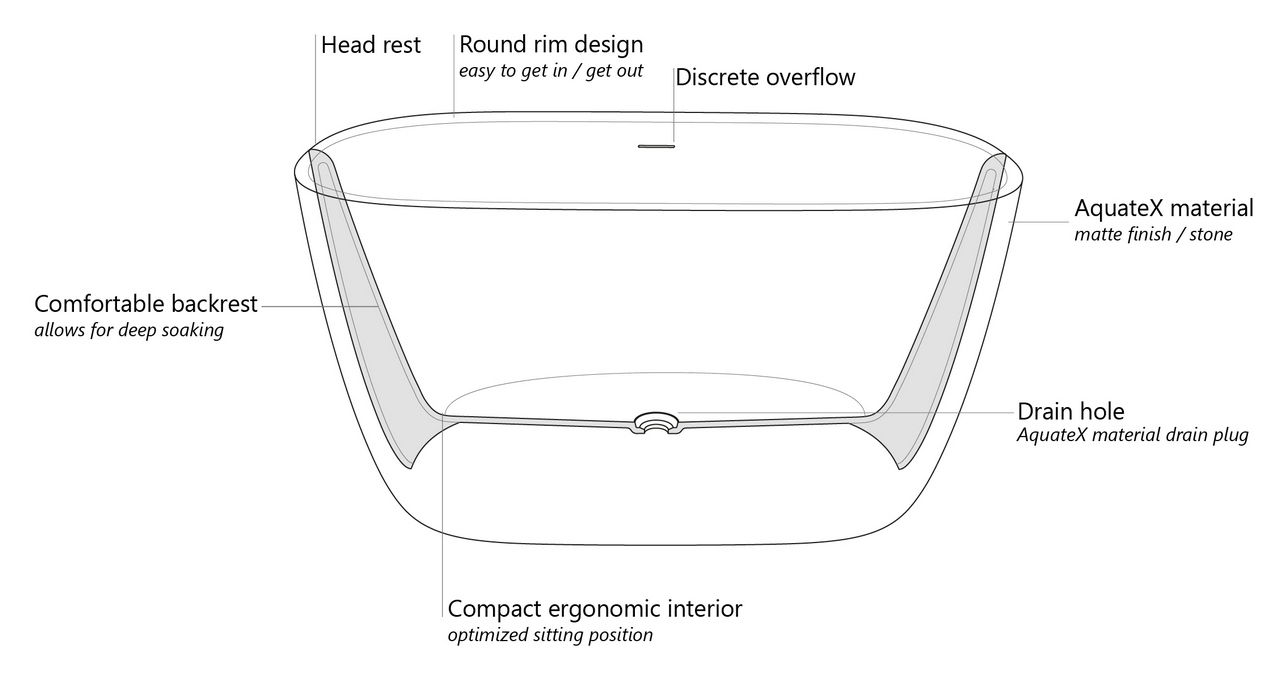 Lullaby 2 Freestanding Solid Surface Bathtub Cut scheme (web)